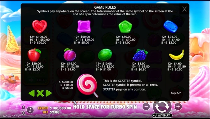 Sweet Bonanza Symbols and Payouts